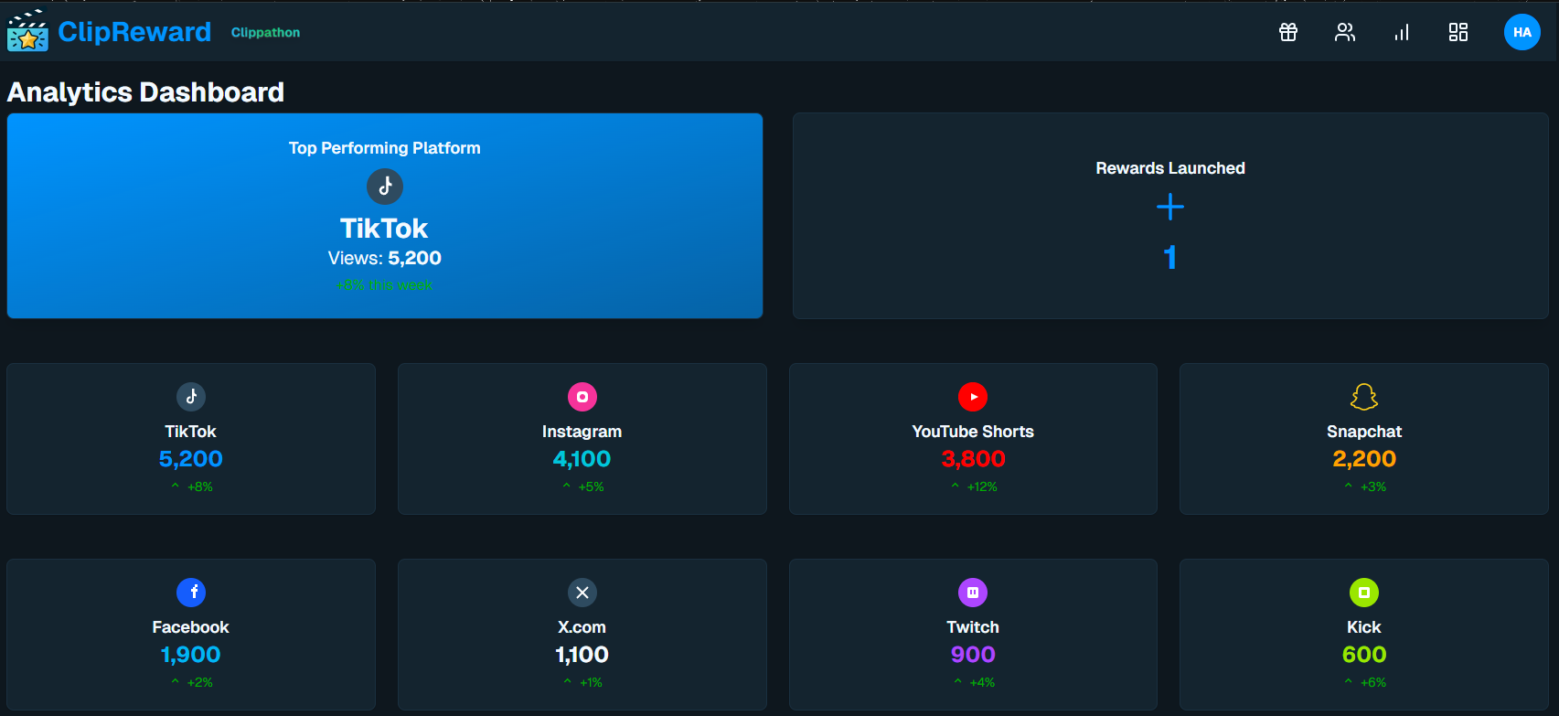 ClipReward Dashboard Preview